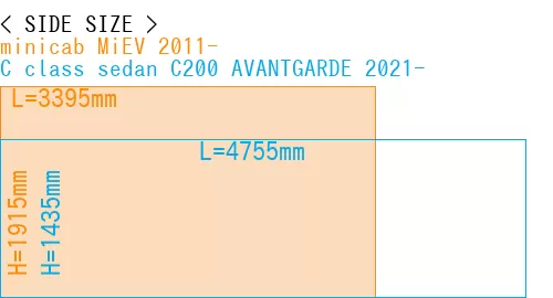 #minicab MiEV 2011- + C class sedan C200 AVANTGARDE 2021-